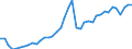 Original- und bereinigte Daten: BV4.1 Trend / Absatzrichtung: Ausland / WZ2008 (4-Steller): Verarbeitendes Gewerbe: Herstellung von sonstigen Metallwaren a.n.g. / Deutschland insgesamt: Deutschland / Monate: Januar / Wertmerkmal: Auftragseingang: Wertindex