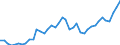 Original- und bereinigte Daten: BV4.1 Trend / Absatzrichtung: Ausland / WZ2008 (4-Steller): Verarbeitendes Gewerbe: Herstellung von elektronischen Bauelementen / Deutschland insgesamt: Deutschland / Monate: Januar / Wertmerkmal: Auftragseingang: Wertindex