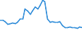 Original- und bereinigte Daten: BV4.1 Trend / Absatzrichtung: Ausland / WZ2008 (4-Steller): Verarbeitendes Gewerbe: Herstellung von bestückten Leiterplatten / Deutschland insgesamt: Deutschland / Monate: Januar / Wertmerkmal: Auftragseingang: Wertindex