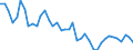 Original- und bereinigte Daten: BV4.1 Trend / Absatzrichtung: Ausland / WZ2008 (4-Steller): Verarbeitendes Gewerbe: H.v. Geräten der Unterhaltungselektronik / Deutschland insgesamt: Deutschland / Monate: Januar / Wertmerkmal: Auftragseingang: Wertindex
