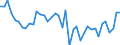 Original- und bereinigte Daten: BV4.1 Trend / Absatzrichtung: Ausland / WZ2008 (4-Steller): Verarbeitendes Gewerbe: Herstellung von Uhren / Deutschland insgesamt: Deutschland / Monate: Januar / Wertmerkmal: Auftragseingang: Wertindex