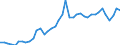 Original- und bereinigte Daten: BV4.1 Trend / Absatzrichtung: Ausland / WZ2008 (4-Steller): Verarbeitendes Gewerbe: H.v. Elektromotoren,Generatoren,Transformatoren / Deutschland insgesamt: Deutschland / Monate: Januar / Wertmerkmal: Auftragseingang: Wertindex