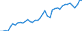 Original- und bereinigte Daten: BV4.1 Trend / Absatzrichtung: Ausland / WZ2008 (4-Steller): Verarbeitendes Gewerbe: H.v. Elektriz.verteilungs- u. -schalteinrichtungen / Deutschland insgesamt: Deutschland / Monate: Januar / Wertmerkmal: Auftragseingang: Wertindex