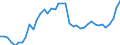 Original- und bereinigte Daten: BV4.1 Trend / Absatzrichtung: Ausland / WZ2008 (4-Steller): Verarbeitendes Gewerbe: Herstellung von elektrischen Haushaltsgeräten / Deutschland insgesamt: Deutschland / Monate: Januar / Wertmerkmal: Auftragseingang: Wertindex