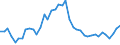 Original- und bereinigte Daten: BV4.1 Trend / Absatzrichtung: Ausland / WZ2008 (4-Steller): Verarbeitendes Gewerbe: H.v. nicht elektrischen Haushaltsgeräten / Deutschland insgesamt: Deutschland / Monate: Januar / Wertmerkmal: Auftragseingang: Wertindex