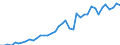 Original- und bereinigte Daten: BV4.1 Trend / Absatzrichtung: Ausland / WZ2008 (4-Steller): Verarbeitendes Gewerbe: H.v. Verbrenn.mot.u.Turbinen (oh.Straßenfahrz.usw) / Deutschland insgesamt: Deutschland / Monate: Januar / Wertmerkmal: Auftragseingang: Wertindex