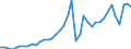 Original- und bereinigte Daten: BV4.1 Trend / Absatzrichtung: Ausland / WZ2008 (4-Steller): Verarbeitendes Gewerbe: H.v. hydraulischen und pneumatischen Komponenten / Deutschland insgesamt: Deutschland / Monate: Januar / Wertmerkmal: Auftragseingang: Wertindex