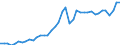 Original- und bereinigte Daten: BV4.1 Trend / Absatzrichtung: Ausland / WZ2008 (4-Steller): Verarbeitendes Gewerbe: Herstellung von Pumpen und Kompressoren a.n.g. / Deutschland insgesamt: Deutschland / Monate: Januar / Wertmerkmal: Auftragseingang: Wertindex