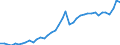 Original- und bereinigte Daten: BV4.1 Trend / Absatzrichtung: Ausland / WZ2008 (4-Steller): Verarbeitendes Gewerbe: Herstellung von Armaturen a.n.g. / Deutschland insgesamt: Deutschland / Monate: Januar / Wertmerkmal: Auftragseingang: Wertindex