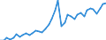 Original- und bereinigte Daten: BV4.1 Trend / Absatzrichtung: Ausland / WZ2008 (4-Steller): Verarbeitendes Gewerbe: H.v. Lagern,Getrieben,Zahnrädern,Antriebselementen / Deutschland insgesamt: Deutschland / Monate: Januar / Wertmerkmal: Auftragseingang: Wertindex