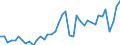 Original- und bereinigte Daten: BV4.1 Trend / Absatzrichtung: Ausland / WZ2008 (4-Steller): Verarbeitendes Gewerbe: Herstellung von Öfen und Brennern / Deutschland insgesamt: Deutschland / Monate: Januar / Wertmerkmal: Auftragseingang: Wertindex