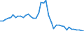 Original- und bereinigte Daten: BV4.1 Trend / Absatzrichtung: Ausland / WZ2008 (4-Steller): Verarbeitendes Gewerbe: H.v. Büromaschinen (ohne DV-u.periphere Geräte) / Deutschland insgesamt: Deutschland / Monate: Januar / Wertmerkmal: Auftragseingang: Wertindex