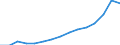 Original- und bereinigte Daten: BV4.1 Trend / Absatzrichtung: Ausland / WZ2008 (Hauptgruppen): Verarbeitendes Gewerbe: Gebrauchsgüter / Deutschland insgesamt: Deutschland / Monate: Januar / Wertmerkmal: Auftragseingang ohne Großaufträge: Wertindex