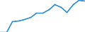 Original- und bereinigte Daten: BV4.1 Trend / Absatzrichtung: Ausland / WZ2008 (Hauptgruppen): Verarbeitendes Gewerbe: Investitionsgüter / Deutschland insgesamt: Deutschland / Monate: Januar / Wertmerkmal: Auftragseingang ohne Großaufträge: Wertindex