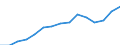 Original- und bereinigte Daten: BV4.1 Trend / Absatzrichtung: Ausland / WZ2008 (Hauptgruppen): Verarbeitendes Gewerbe: Verbrauchsgüter / Deutschland insgesamt: Deutschland / Monate: Januar / Wertmerkmal: Auftragseingang ohne Großaufträge: Wertindex