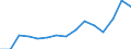 Original- und bereinigte Daten: BV4.1 Trend / Absatzrichtung: Ausland / WZ2008 (Hauptgruppen): Verarbeitendes Gewerbe: Vorleistungsgüter / Deutschland insgesamt: Deutschland / Monate: Januar / Wertmerkmal: Auftragseingang ohne Großaufträge: Wertindex