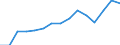 Original- und bereinigte Daten: BV4.1 Trend / Absatzrichtung: Ausland / WZ2008 (Hauptgruppen): Verarbeitendes Gewerbe: Vorleistungsgüter und Investitionsgüter / Deutschland insgesamt: Deutschland / Monate: Januar / Wertmerkmal: Auftragseingang ohne Großaufträge: Wertindex