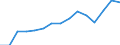 Original- und bereinigte Daten: BV4.1 Trend / Absatzrichtung: Ausland / WZ2008 (Hauptgruppen): Verarbeitendes Gewerbe: Verarbeitendes Gewerbe / Deutschland insgesamt: Deutschland / Monate: Januar / Wertmerkmal: Auftragseingang ohne Großaufträge: Wertindex