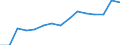 Original- und bereinigte Daten: Originalwerte / Absatzrichtung: Ausland / WZ2008 (Hauptgruppen): Verarbeitendes Gewerbe: Vorleistungsgüter und Investitionsgüter / Deutschland insgesamt: Deutschland / Monate: Januar / Wertmerkmal: Auftragseingang ohne Großaufträge: Wertindex