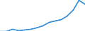 Original- und bereinigte Daten: BV4.1 Trend / Absatzrichtung: Ausland / WZ2008 (Hauptgruppen): Verarbeitendes Gewerbe: Gebrauchsgüter / Deutschland insgesamt: Deutschland / Monate: Februar / Wertmerkmal: Auftragseingang ohne Großaufträge: Wertindex