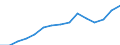 Original- und bereinigte Daten: BV4.1 Trend / Absatzrichtung: Ausland / WZ2008 (Hauptgruppen): Verarbeitendes Gewerbe: Verbrauchsgüter / Deutschland insgesamt: Deutschland / Monate: Februar / Wertmerkmal: Auftragseingang ohne Großaufträge: Wertindex