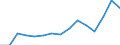 Original- und bereinigte Daten: BV4.1 Trend / Absatzrichtung: Ausland / WZ2008 (Hauptgruppen): Verarbeitendes Gewerbe: Vorleistungsgüter / Deutschland insgesamt: Deutschland / Monate: Februar / Wertmerkmal: Auftragseingang ohne Großaufträge: Wertindex