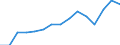 Original- und bereinigte Daten: BV4.1 Trend / Absatzrichtung: Ausland / WZ2008 (Hauptgruppen): Verarbeitendes Gewerbe: Vorleistungsgüter und Investitionsgüter / Deutschland insgesamt: Deutschland / Monate: Februar / Wertmerkmal: Auftragseingang ohne Großaufträge: Wertindex