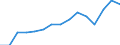 Original- und bereinigte Daten: BV4.1 Trend / Absatzrichtung: Ausland / WZ2008 (Hauptgruppen): Verarbeitendes Gewerbe: Verarbeitendes Gewerbe / Deutschland insgesamt: Deutschland / Monate: Februar / Wertmerkmal: Auftragseingang ohne Großaufträge: Wertindex