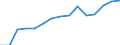 Original- und bereinigte Daten: Originalwerte / Absatzrichtung: Ausland / WZ2008 (Hauptgruppen): Verarbeitendes Gewerbe: Investitionsgüter / Deutschland insgesamt: Deutschland / Monate: Februar / Wertmerkmal: Auftragseingang ohne Großaufträge: Wertindex