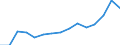 Original- und bereinigte Daten: Originalwerte / Absatzrichtung: Ausland / WZ2008 (Hauptgruppen): Verarbeitendes Gewerbe: Vorleistungsgüter / Deutschland insgesamt: Deutschland / Monate: Februar / Wertmerkmal: Auftragseingang ohne Großaufträge: Wertindex