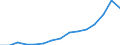 Original- und bereinigte Daten: BV4.1 Trend / Absatzrichtung: Ausland / WZ2008 (Hauptgruppen): Verarbeitendes Gewerbe: Gebrauchsgüter / Deutschland insgesamt: Deutschland / Monate: März / Wertmerkmal: Auftragseingang ohne Großaufträge: Wertindex