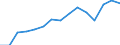 Original- und bereinigte Daten: BV4.1 Trend / Absatzrichtung: Ausland / WZ2008 (Hauptgruppen): Verarbeitendes Gewerbe: Investitionsgüter / Deutschland insgesamt: Deutschland / Monate: März / Wertmerkmal: Auftragseingang ohne Großaufträge: Wertindex