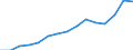 Original- und bereinigte Daten: BV4.1 Trend / Absatzrichtung: Ausland / WZ2008 (Hauptgruppen): Verarbeitendes Gewerbe: Konsumgüter / Deutschland insgesamt: Deutschland / Monate: März / Wertmerkmal: Auftragseingang ohne Großaufträge: Wertindex