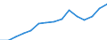 Original- und bereinigte Daten: BV4.1 Trend / Absatzrichtung: Ausland / WZ2008 (Hauptgruppen): Verarbeitendes Gewerbe: Verbrauchsgüter / Deutschland insgesamt: Deutschland / Monate: März / Wertmerkmal: Auftragseingang ohne Großaufträge: Wertindex