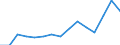 Original- und bereinigte Daten: BV4.1 Trend / Absatzrichtung: Ausland / WZ2008 (Hauptgruppen): Verarbeitendes Gewerbe: Vorleistungsgüter / Deutschland insgesamt: Deutschland / Monate: März / Wertmerkmal: Auftragseingang ohne Großaufträge: Wertindex