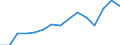 Original- und bereinigte Daten: BV4.1 Trend / Absatzrichtung: Ausland / WZ2008 (Hauptgruppen): Verarbeitendes Gewerbe: Vorleistungsgüter und Investitionsgüter / Deutschland insgesamt: Deutschland / Monate: März / Wertmerkmal: Auftragseingang ohne Großaufträge: Wertindex