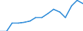 Original- und bereinigte Daten: BV4.1 Trend / Absatzrichtung: Ausland / WZ2008 (Hauptgruppen): Verarbeitendes Gewerbe: Verarbeitendes Gewerbe / Deutschland insgesamt: Deutschland / Monate: März / Wertmerkmal: Auftragseingang ohne Großaufträge: Wertindex