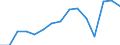 Original- und bereinigte Daten: Originalwerte / Absatzrichtung: Ausland / WZ2008 (Hauptgruppen): Verarbeitendes Gewerbe: Investitionsgüter / Deutschland insgesamt: Deutschland / Monate: März / Wertmerkmal: Auftragseingang ohne Großaufträge: Wertindex