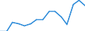 Original- und bereinigte Daten: Originalwerte / Absatzrichtung: Ausland / WZ2008 (Hauptgruppen): Verarbeitendes Gewerbe: Vorleistungsgüter und Investitionsgüter / Deutschland insgesamt: Deutschland / Monate: März / Wertmerkmal: Auftragseingang ohne Großaufträge: Wertindex