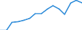 Original- und bereinigte Daten: BV4.1 Trend / Absatzrichtung: Ausland / WZ2008 (Hauptgruppen): Verarbeitendes Gewerbe: Investitionsgüter / Deutschland insgesamt: Deutschland / Monate: April / Wertmerkmal: Auftragseingang ohne Großaufträge: Wertindex