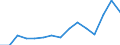 Original- und bereinigte Daten: BV4.1 Trend / Absatzrichtung: Ausland / WZ2008 (Hauptgruppen): Verarbeitendes Gewerbe: Vorleistungsgüter / Deutschland insgesamt: Deutschland / Monate: April / Wertmerkmal: Auftragseingang ohne Großaufträge: Wertindex