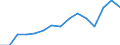 Original- und bereinigte Daten: BV4.1 Trend / Absatzrichtung: Ausland / WZ2008 (Hauptgruppen): Verarbeitendes Gewerbe: Vorleistungsgüter und Investitionsgüter / Deutschland insgesamt: Deutschland / Monate: April / Wertmerkmal: Auftragseingang ohne Großaufträge: Wertindex