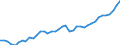 Original- und bereinigte Daten: BV4.1 Trend / Absatzrichtung: Ausland / WZ2008 (Hauptgruppen, Aggregate): Verarb. Gewerbe: Gebrauchsgüter / Deutschland insgesamt: Deutschland / Monate: Januar / Wertmerkmal: Umsatz: Wertindex