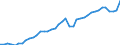 Original- und bereinigte Daten: BV4.1 Trend / Absatzrichtung: Ausland / WZ2008 (Hauptgruppen, Aggregate): Verarb. Gewerbe: Investitionsgüter / Deutschland insgesamt: Deutschland / Monate: Januar / Wertmerkmal: Umsatz: Wertindex