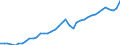 Original- und bereinigte Daten: BV4.1 Trend / Absatzrichtung: Ausland / WZ2008 (Hauptgruppen, Aggregate): Verarb. Gewerbe: Investitionsgüter ohne 29.10 / Deutschland insgesamt: Deutschland / Monate: Januar / Wertmerkmal: Umsatz: Wertindex