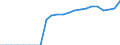 Original- und bereinigte Daten: BV4.1 Trend / Absatzrichtung: Ausland / WZ2008 (Hauptgruppen, Aggregate): Verarb. Gewerbe: Investitionsgüter ohne 30.30 / Deutschland insgesamt: Deutschland / Monate: Januar / Wertmerkmal: Umsatz: Wertindex