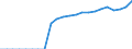 Original- und bereinigte Daten: BV4.1 Trend / Absatzrichtung: Ausland / WZ2008 (Hauptgruppen, Aggregate): Verarb. Gewerbe: Investitionsgüter ohne 29.10 und 30.30 / Deutschland insgesamt: Deutschland / Monate: Januar / Wertmerkmal: Umsatz: Wertindex