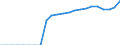 Original- und bereinigte Daten: BV4.1 Trend / Absatzrichtung: Ausland / WZ2008 (Hauptgruppen, Aggregate): Verarb. Gewerbe: Investitionsgüter ohne 30 / Deutschland insgesamt: Deutschland / Monate: Januar / Wertmerkmal: Umsatz: Wertindex