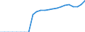 Original- und bereinigte Daten: BV4.1 Trend / Absatzrichtung: Ausland / WZ2008 (Hauptgruppen, Aggregate): Verarb. Gewerbe: Investitionsgüter ohne 29 und 30 / Deutschland insgesamt: Deutschland / Monate: Januar / Wertmerkmal: Umsatz: Wertindex