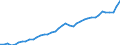 Original- und bereinigte Daten: BV4.1 Trend / Absatzrichtung: Ausland / WZ2008 (Hauptgruppen, Aggregate): Verarb. Gewerbe: Konsumgüter / Deutschland insgesamt: Deutschland / Monate: Januar / Wertmerkmal: Umsatz: Wertindex